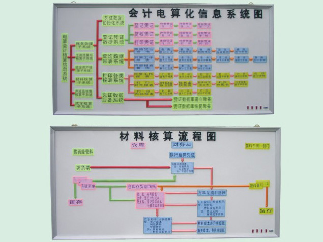 会计电教版