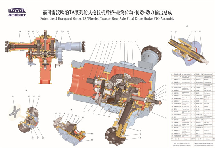 拖拉机主要部件培训挂图