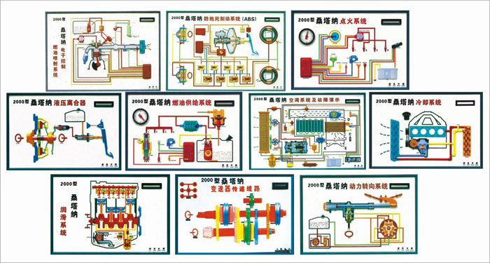 桑塔纳轿车电子、电喷自动程控电教板
