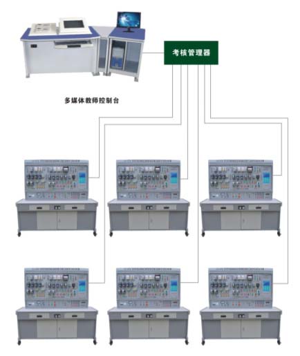 JD/87A 网络化智能型机床电气技能实训考核装置