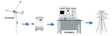 JD-WIN 1KW永磁风力发电机并网实验系统