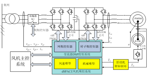 JDXNY-ZQ5T模拟型直驱风电实验系统