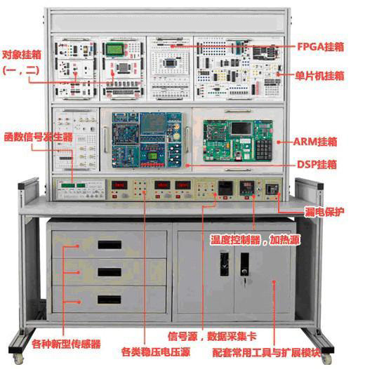 JDJCS-1114型高级测控系统综合实验平台