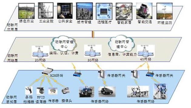 JDWIW-I型物联网—智能家居综合实训系统