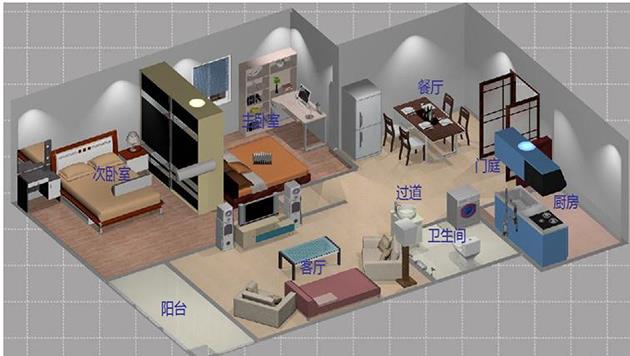 JDZN-01型智能家居单元系统实训装置