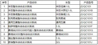 汽车发动机实训台产品总目录